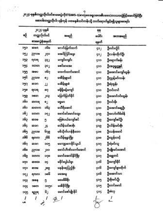 ဆေးဝါးတက္ကသိုလ်၊ရန်ကုန် ပထမနှစ်ဆေးဝါးသိပ္ပံ(၁၁/၂၀၂၄)သင်တန်းသို့ တက်ရောက်ခွင့်ရရှိသူများစာရင်း