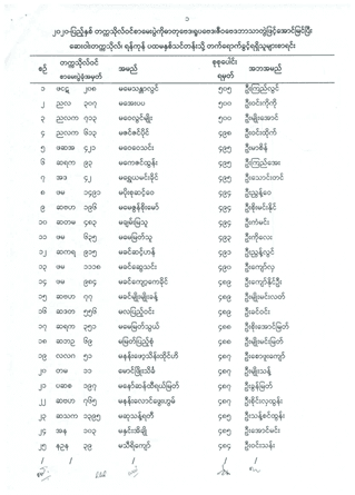 ဝင်ခွင့်ကြေညာချက် (၈-၄-၂၀၂၂)