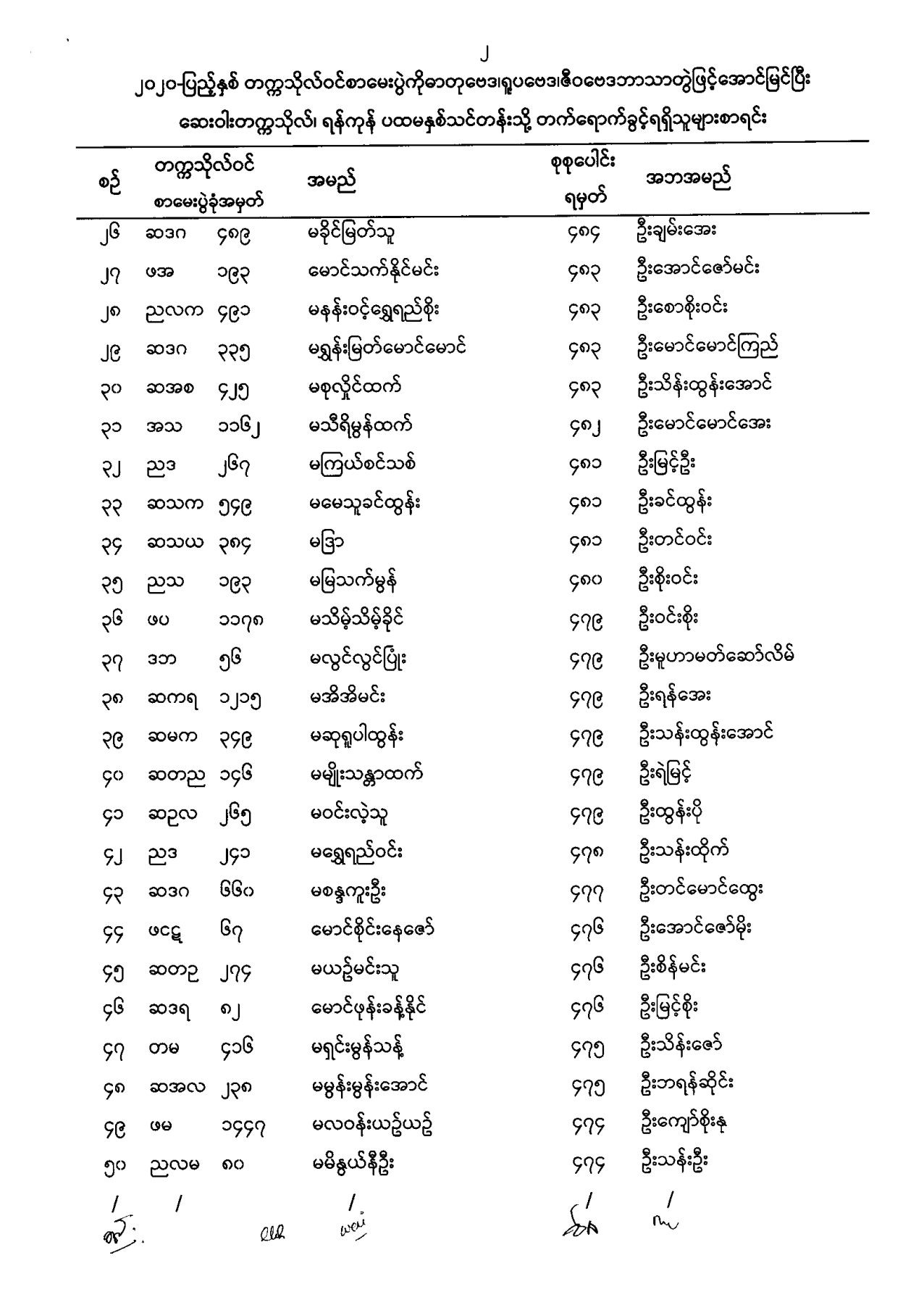 ဝင်ခွင့်ကြေညာချက် (၈-၄-၂၀၂၂)