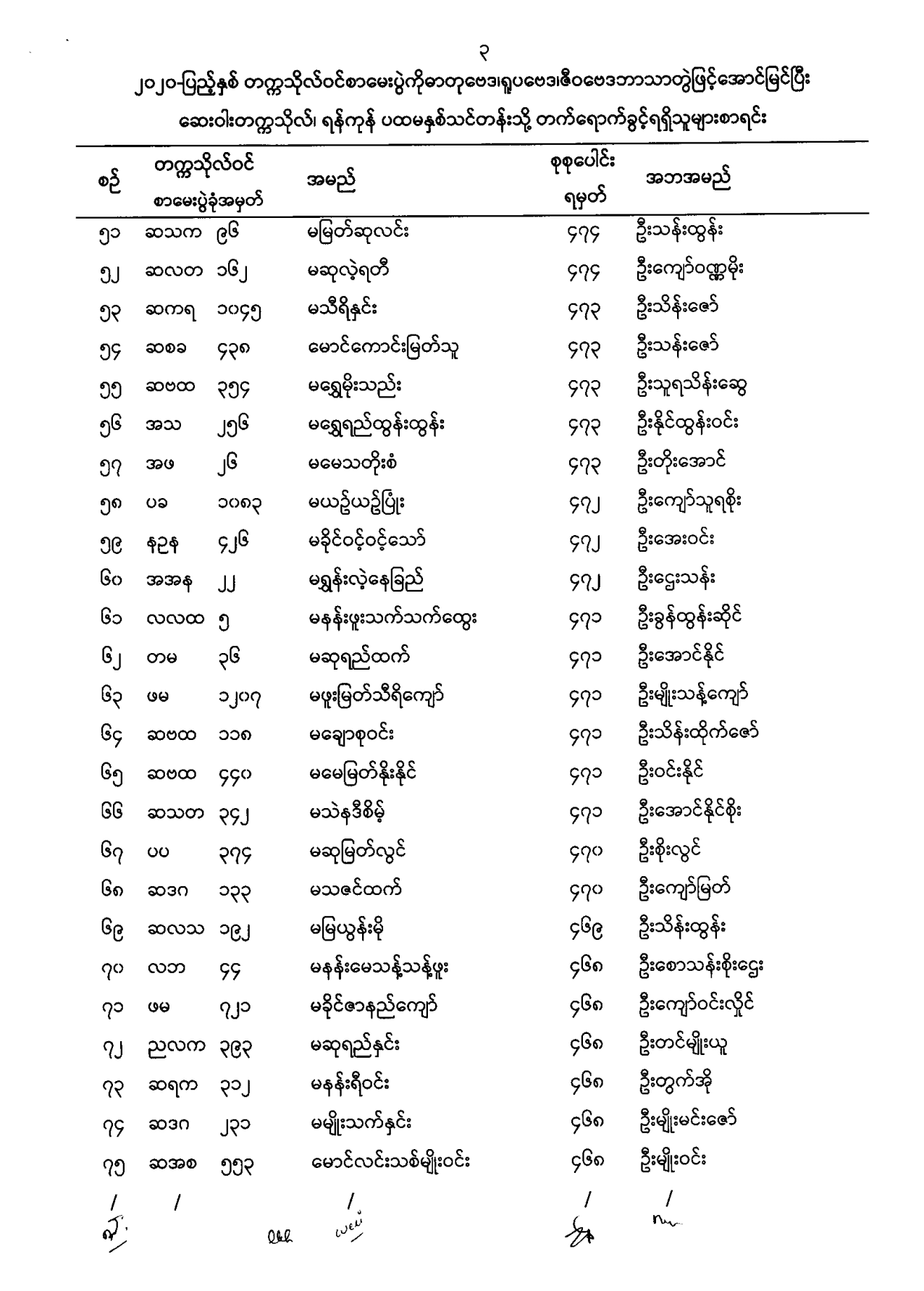 ဝင်ခွင့်ကြေညာချက် (၈-၄-၂၀၂၂)