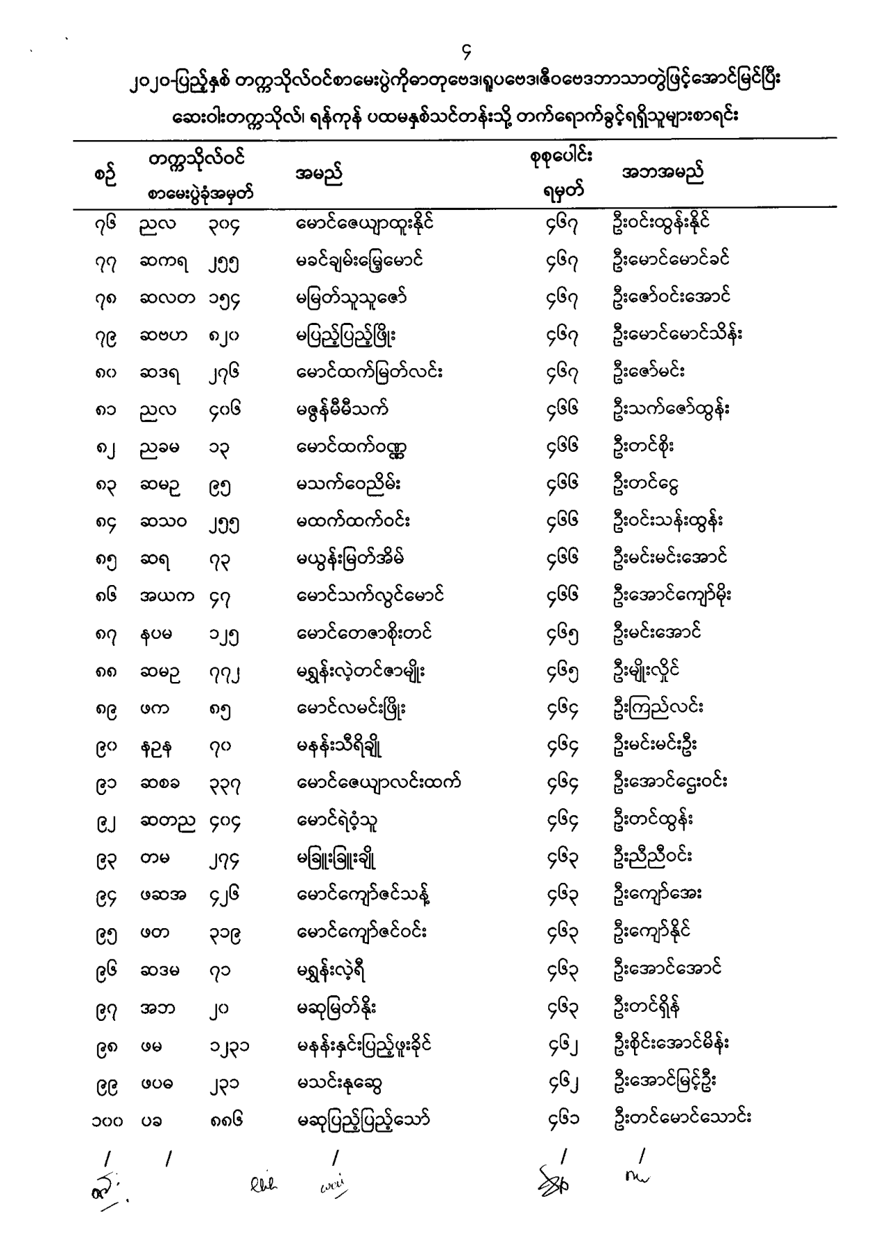 ဝင်ခွင့်ကြေညာချက် (၈-၄-၂၀၂၂)