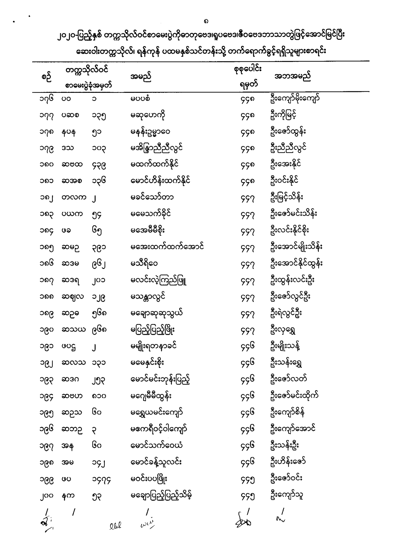 ဝင်ခွင့်ကြေညာချက် (၈-၄-၂၀၂၂)