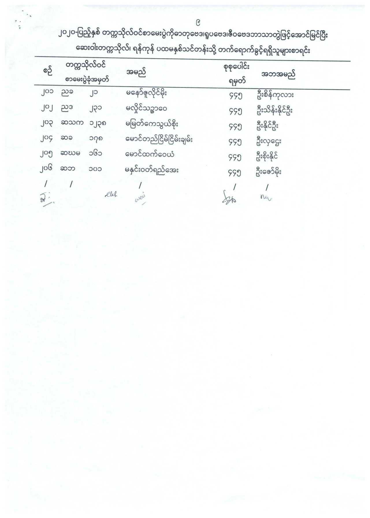 ဝင်ခွင့်ကြေညာချက် (၈-၄-၂၀၂၂)