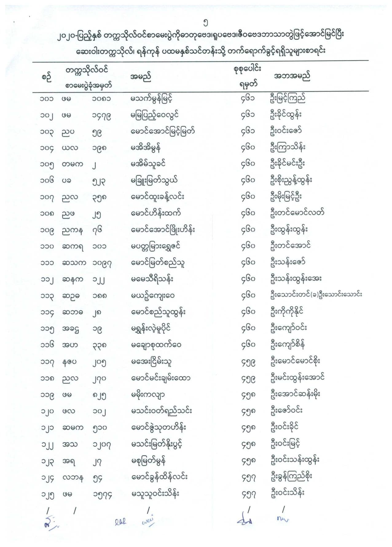 ဝင်ခွင့်ကြေညာချက် (၈-၄-၂၀၂၂)