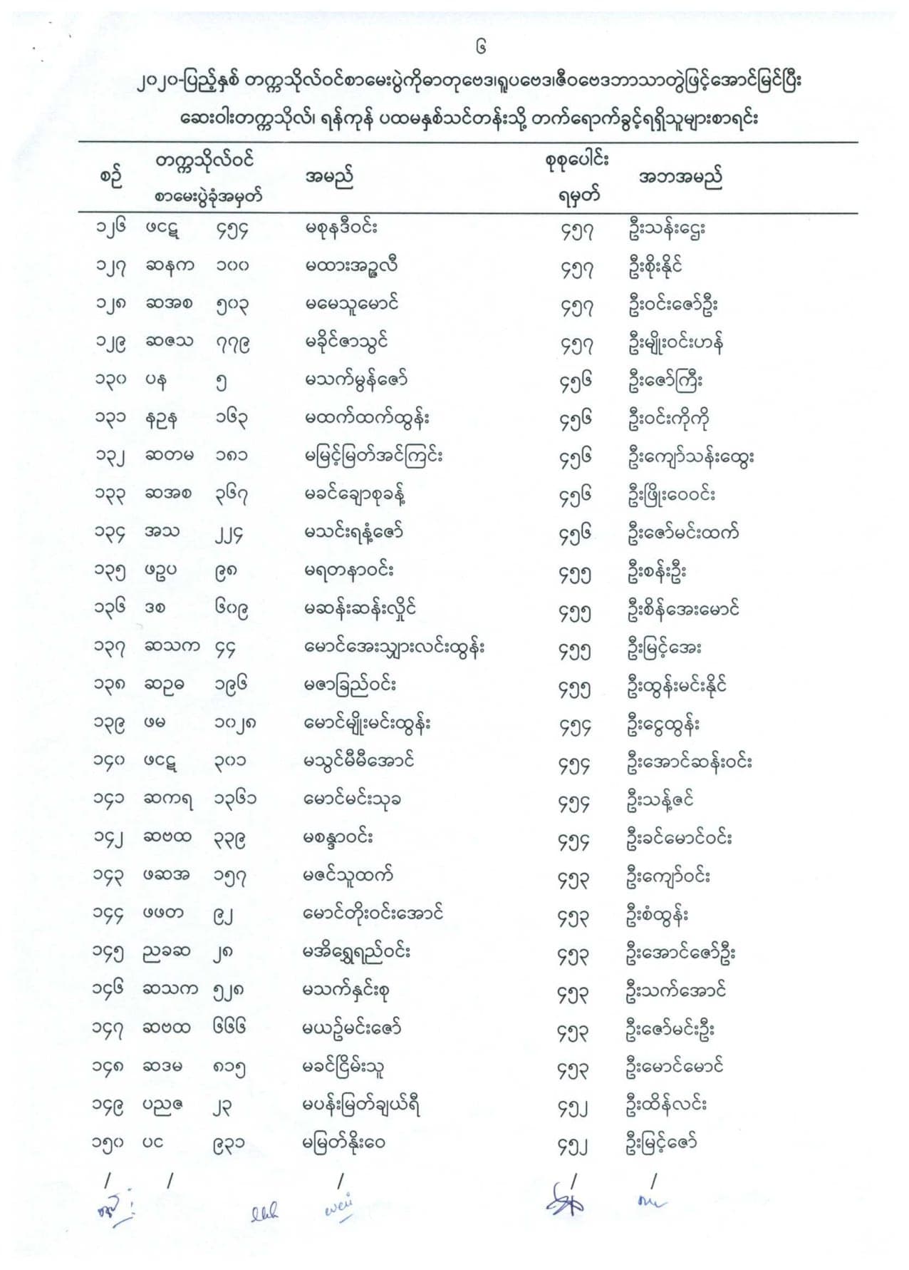 ဝင်ခွင့်ကြေညာချက် (၈-၄-၂၀၂၂)