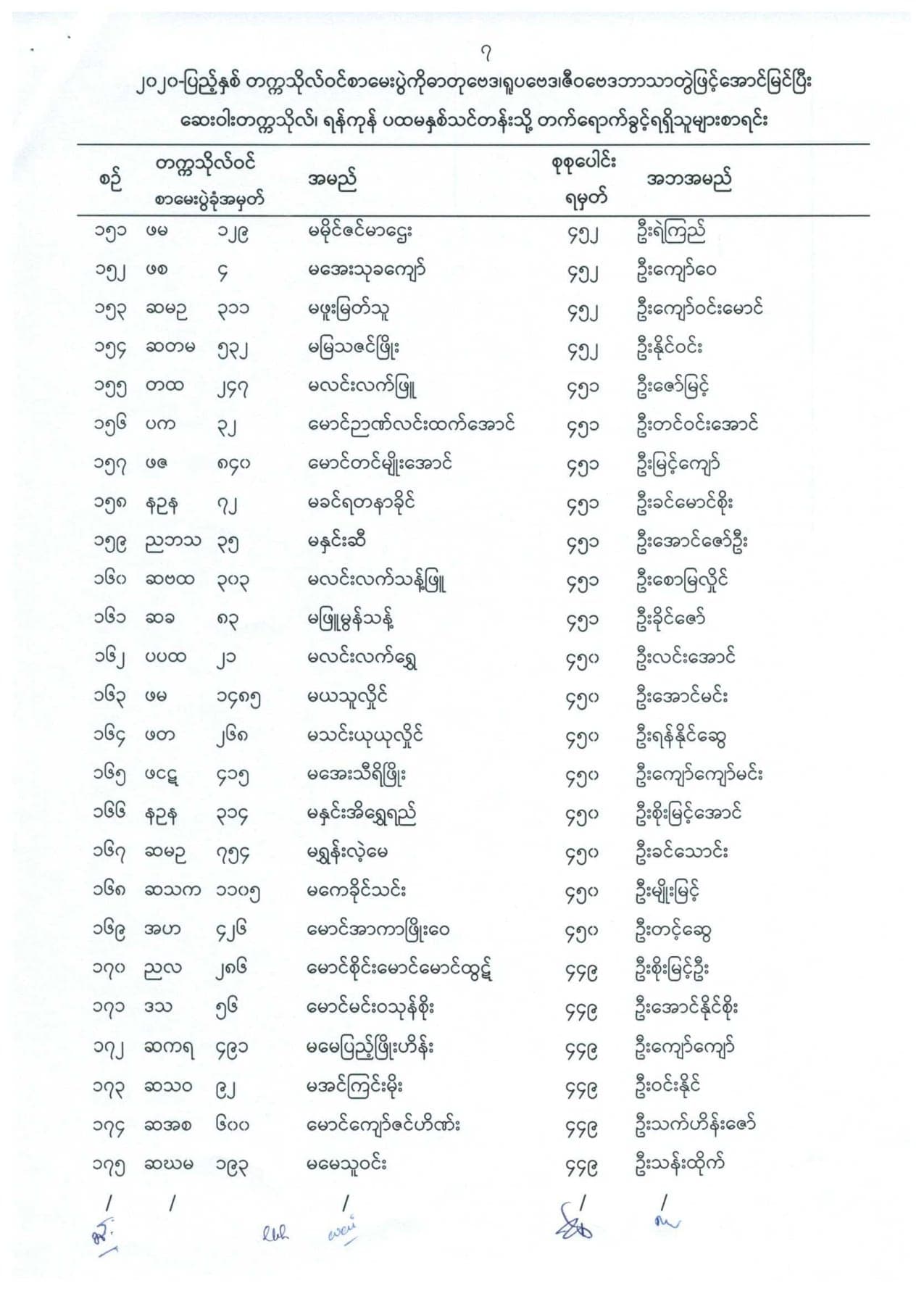 ဝင်ခွင့်ကြေညာချက် (၈-၄-၂၀၂၂)